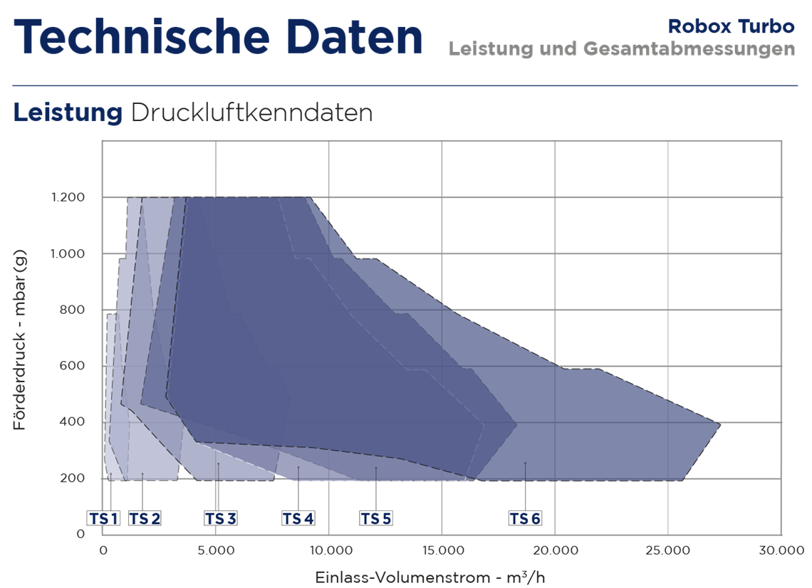 Robuschi robox turbo airmap